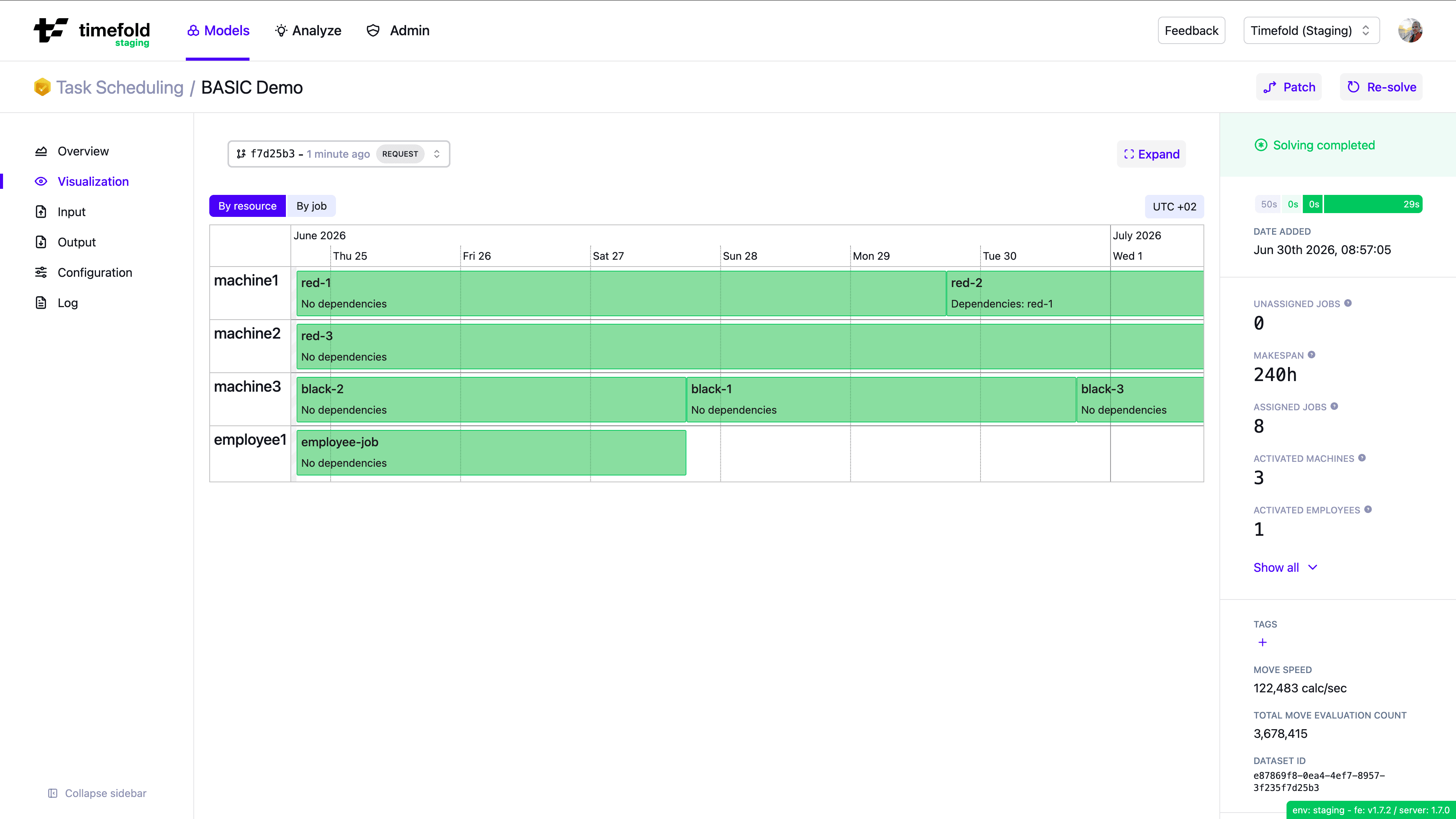 Visualization by resource
